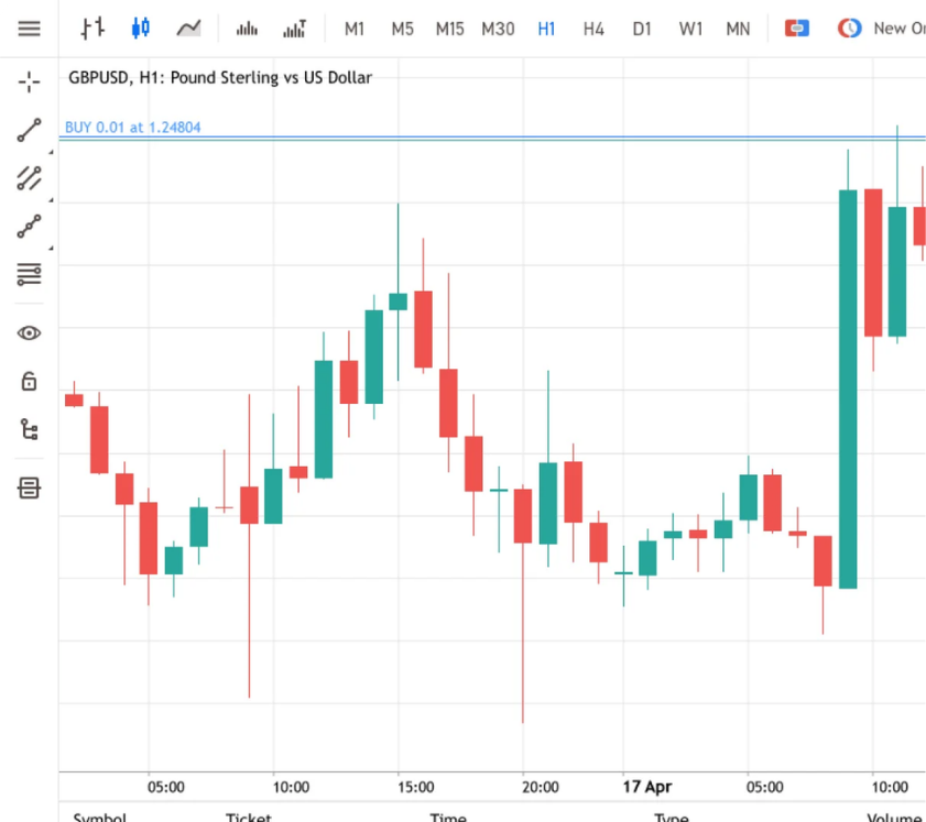 1-click Trading